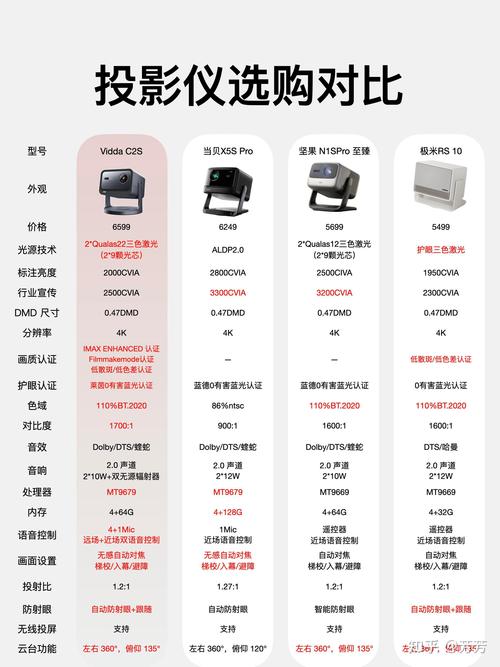 佳能投影仪售后电话是多少？2025年最新查询方式-第2张图片-索能光电网