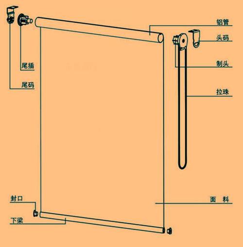 拉珠卷帘拉珠断了/卡住？3秒教你快速修复！-第2张图片-索能光电网