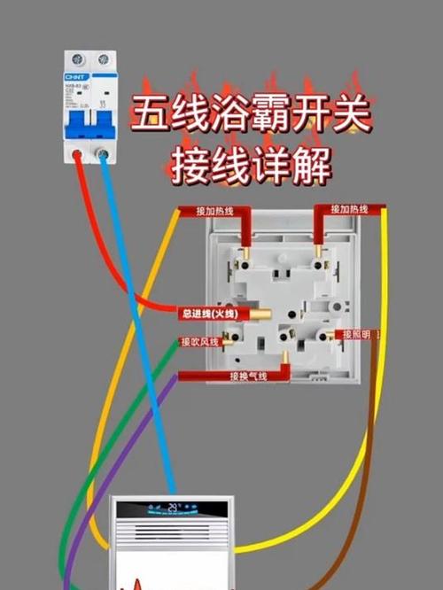 2025年浴霸开关安装规范?安全操作步骤有哪些?-第1张图片-索能光电网 2025年浴霸开关安装规范?安全操作步骤有哪些?-第1张图片-索能光电网