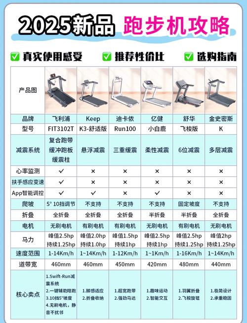 跑步机热线电话现在有人接吗?售后维修怎么联系?-第1张图片-索能光电网 跑步机热线电话现在有人接吗?售后维修怎么联系?-第1张图片-索能光电网