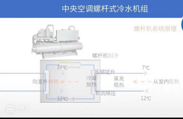 太原空调售后电话2025最新是多少？-第3张图片-索能光电网