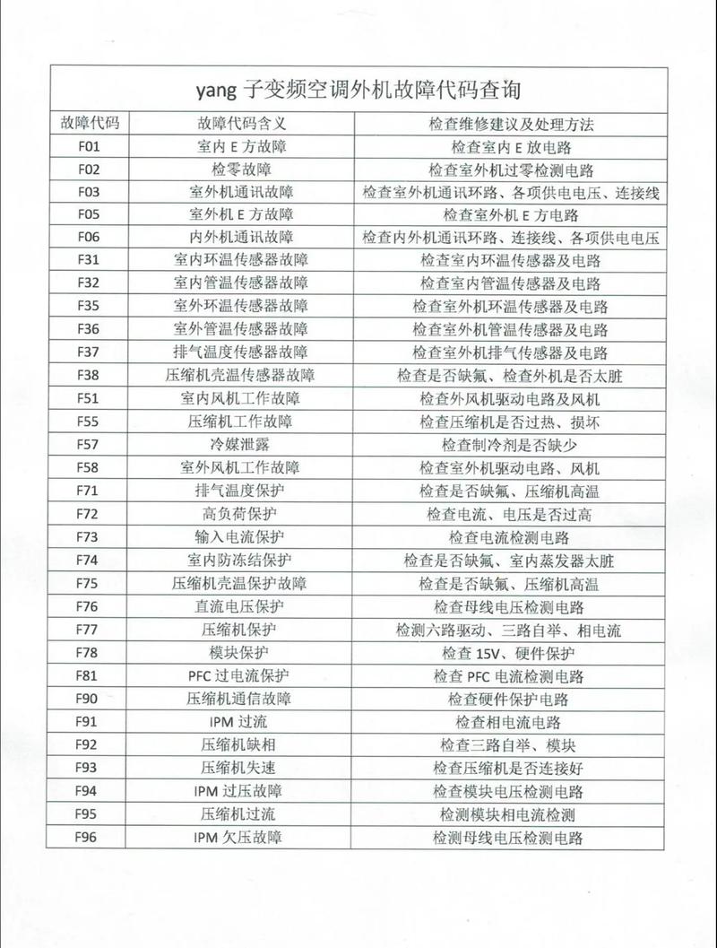 扬子空调保修电话2025最新是多少？-第1张图片-索能光电网