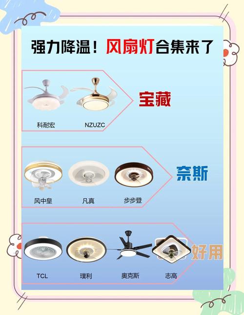 2025年风扇灯尺寸怎么选?避坑指南来了!-第1张图片-索能光电网 2025年风扇灯尺寸怎么选?避坑指南来了!-第1张图片-索能光电网