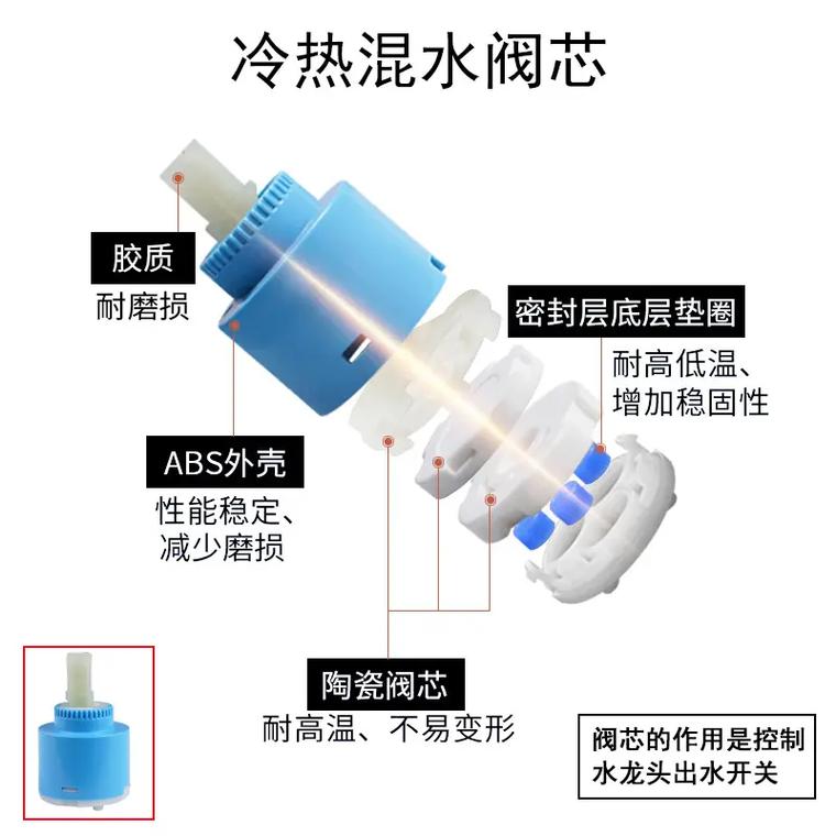 2025年怎么判断混水阀阀芯质量？选芯避坑指南来了！-第3张图片-索能光电网