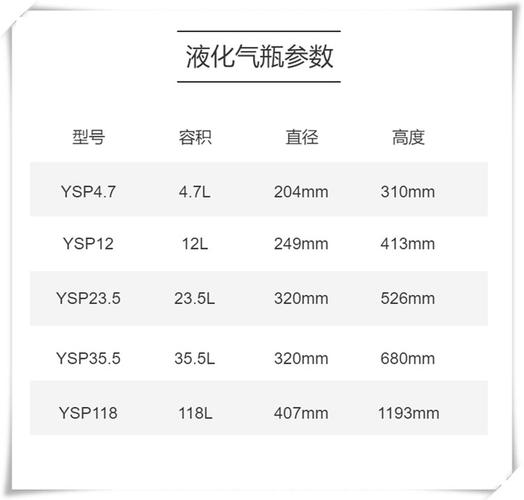 煤气罐尺寸怎么量？最新测量方法来了！-第2张图片-索能光电网