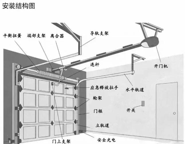折页门怎么卸？五金件卡死怎么办？-第3张图片-索能光电网