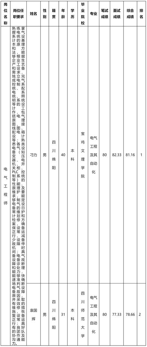 成都长虹报修电话2025最新是多少？-第1张图片-索能光电网