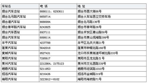 烟台电视移装电话2025最新是多少？-第1张图片-索能光电网