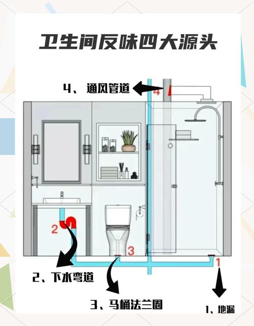 装了空调的厕所，怎么解决换气问题？-第1张图片-索能光电网