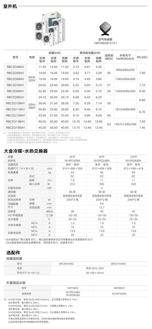 大金多联机广州销售电话是多少？-第1张图片-索能光电网