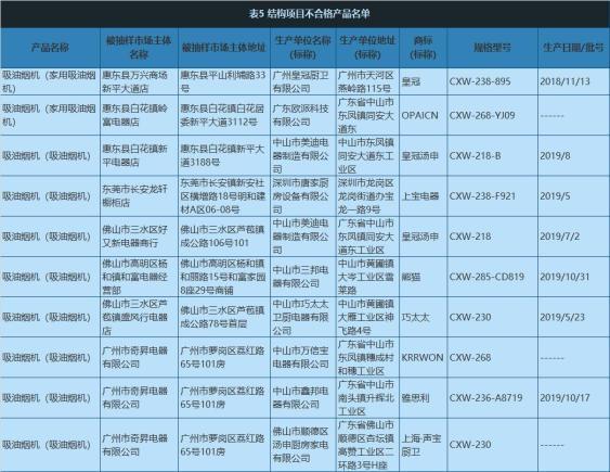 中山油烟机售后电话是多少？-第2张图片-索能光电网