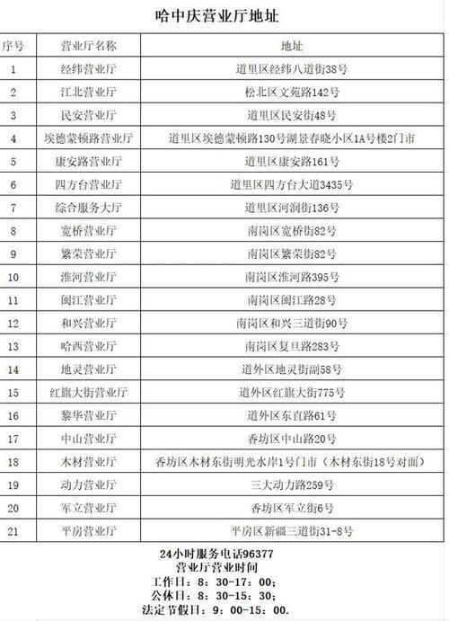 燃气报修电话是多少？-第3张图片-索能光电网