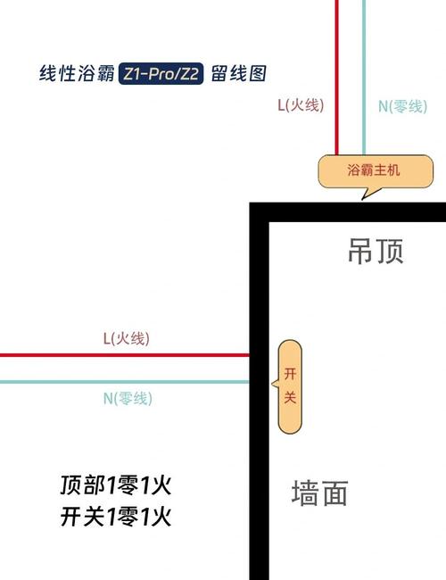 浴霸安装接线怎么接？-第3张图片-索能光电网