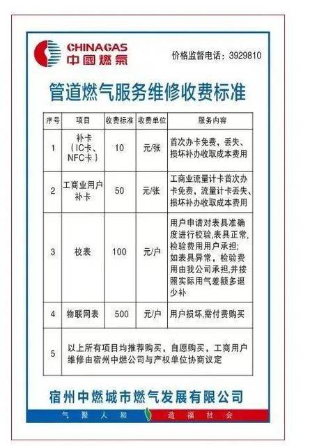 合肥市燃气维修电话是多少？-第1张图片-索能光电网