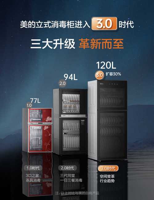 美的消毒柜报修电话是多少?-第3张图片-索能光电网 美的消毒柜报修电话是多少?-第3张图片-索能光电网