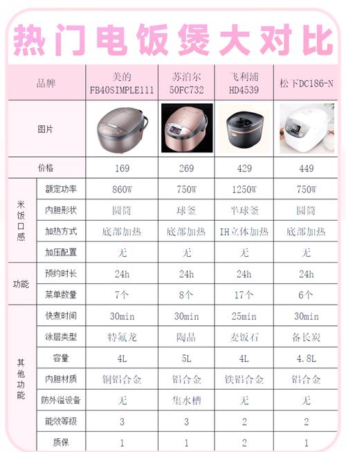电饭保联系电话是多少？-第2张图片-索能光电网