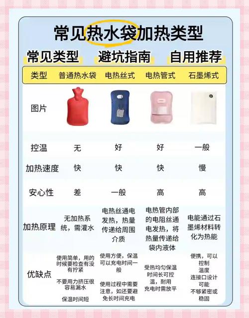 注水热水袋为何会臭？-第2张图片-索能光电网