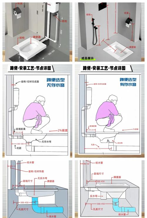 蹲便与水箱如何正确连接？-第1张图片-索能光电网