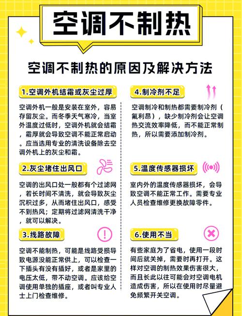空调制热没风,是故障还是正常?-第2张图片-索能光电网 空调制热没风,是故障还是正常?-第2张图片-索能光电网