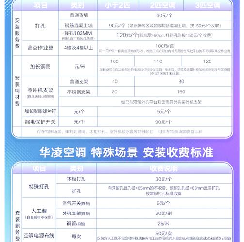 成都华菱空调售后电话是多少？-第1张图片-索能光电网