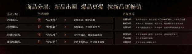低价与24小时双策略，快手业务如何协同增长？-第2张图片-索能光电网