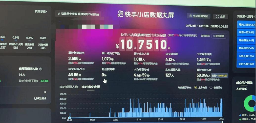 低价与24小时双策略，快手业务如何协同增长？-第3张图片-索能光电网
