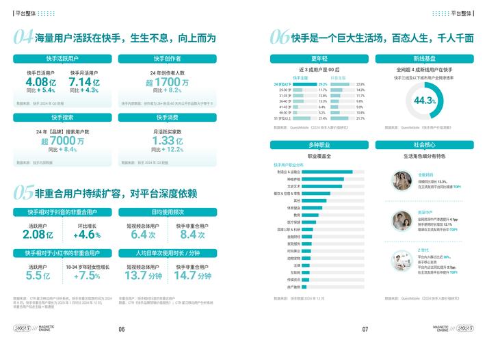 低价与24小时双策略，快手业务如何协同增长？-第1张图片-索能光电网