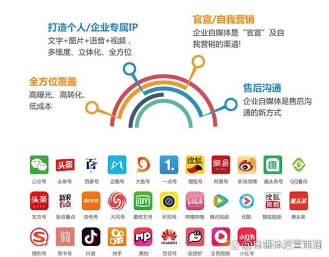 抖音点赞量稳定平台指南与业务全网平台，靠谱吗？-第3张图片-索能光电网