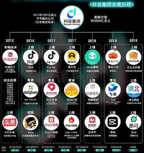 抖音点赞量稳定平台指南与业务全网平台，靠谱吗？-第1张图片-索能光电网