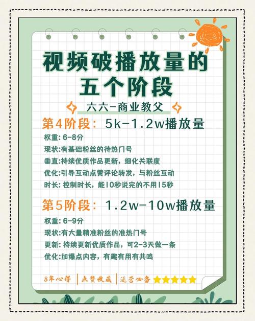 快手实时策略与推广，如何提升播放量？-第2张图片-索能光电网