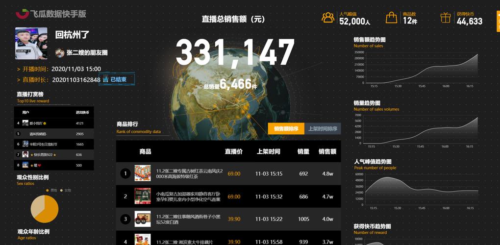 快手点赞量自助平台如何实现全网策略与业务实时？-第2张图片-索能光电网