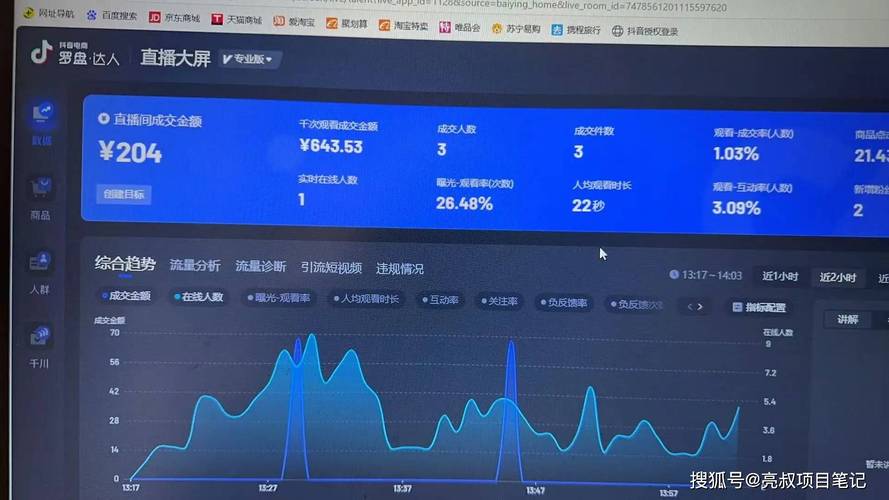 抖音粉丝24小时自助，实时策略怎么落地？-第2张图片-索能光电网