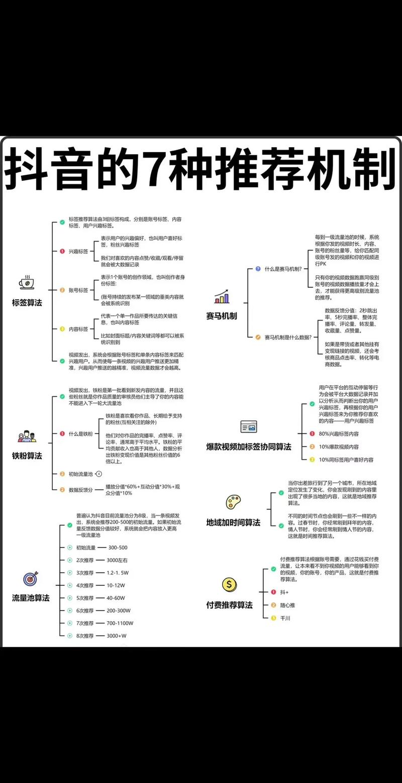 抖音如何控播放成本又稳粉丝？-第3张图片-索能光电网