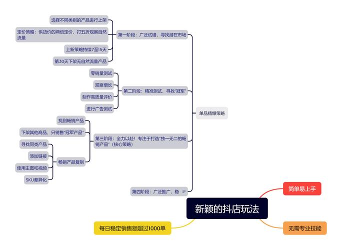 抖音点赞秒单自助平台如何保障点赞稳定?-第3张图片-索能光电网 抖音点赞秒单自助平台如何保障点赞稳定?-第3张图片-索能光电网