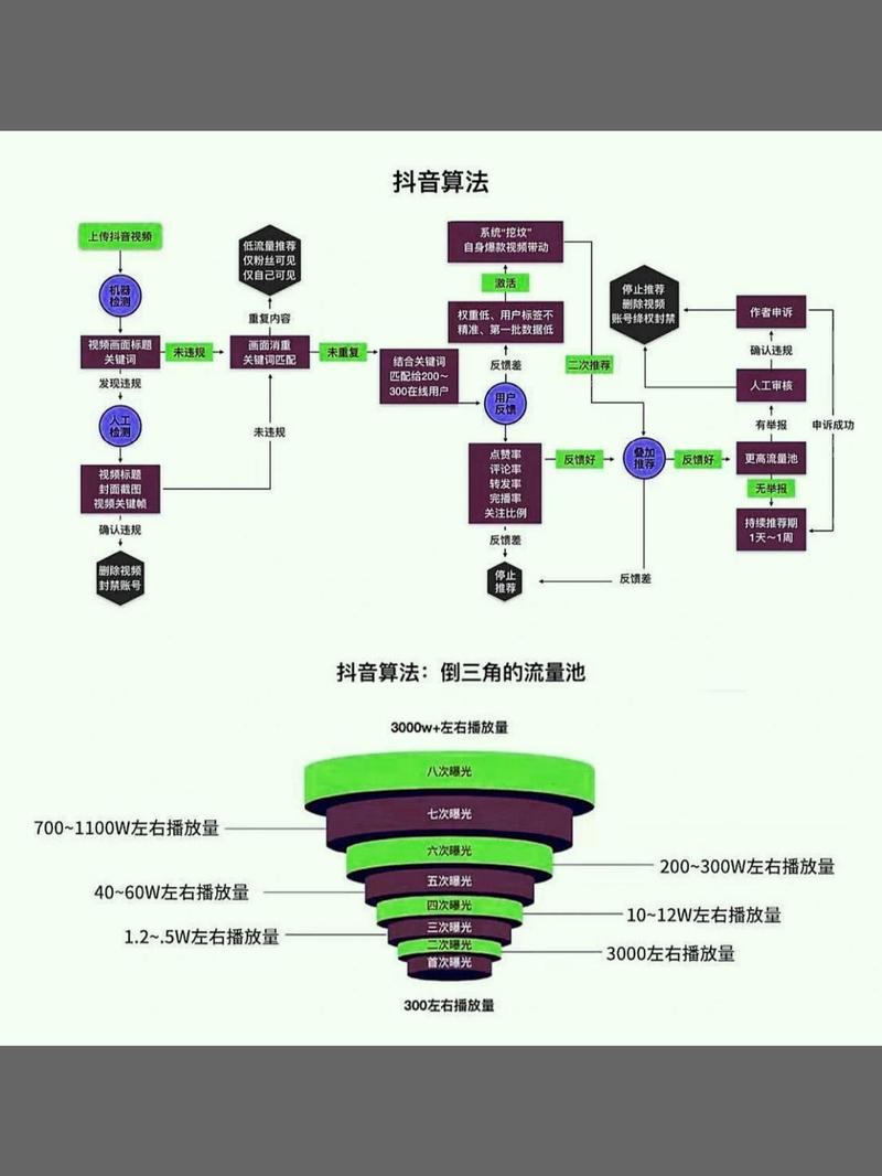 抖音点赞秒单自助平台如何保障点赞稳定?-第1张图片-索能光电网 抖音点赞秒单自助平台如何保障点赞稳定?-第1张图片-索能光电网