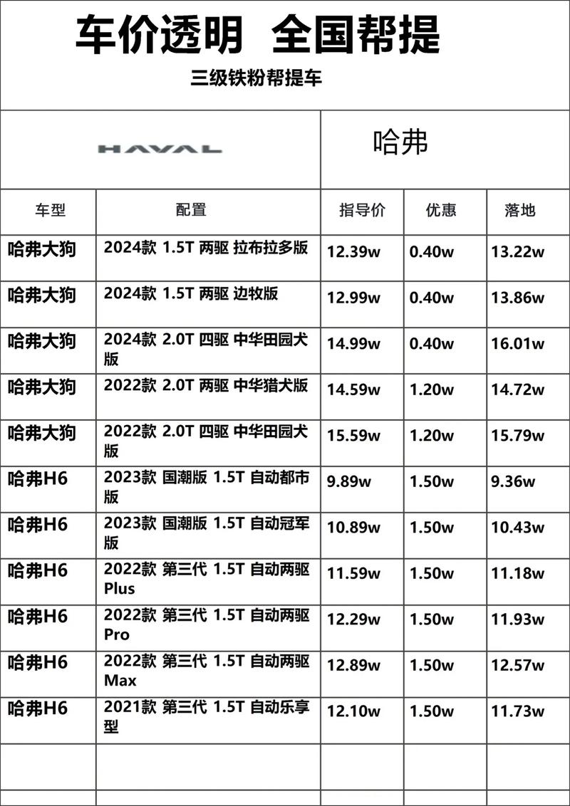 成都哈佛保养电话是多少？-第3张图片-索能光电网