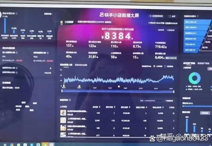 快手实时播放策略与自助业务如何高效协同？-第2张图片-索能光电网