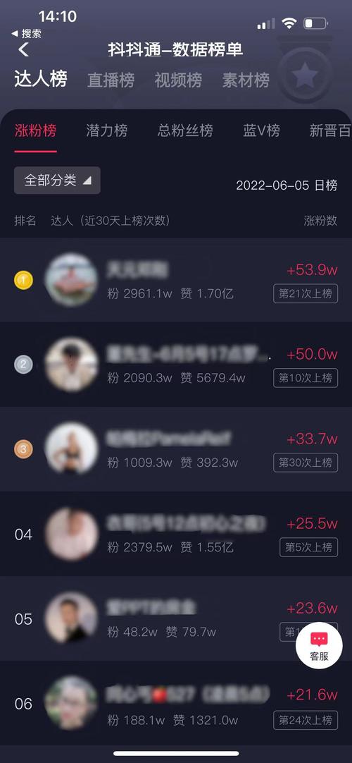 抖音播放量与粉丝秒单自助服务，如何稳定获取？-第3张图片-索能光电网