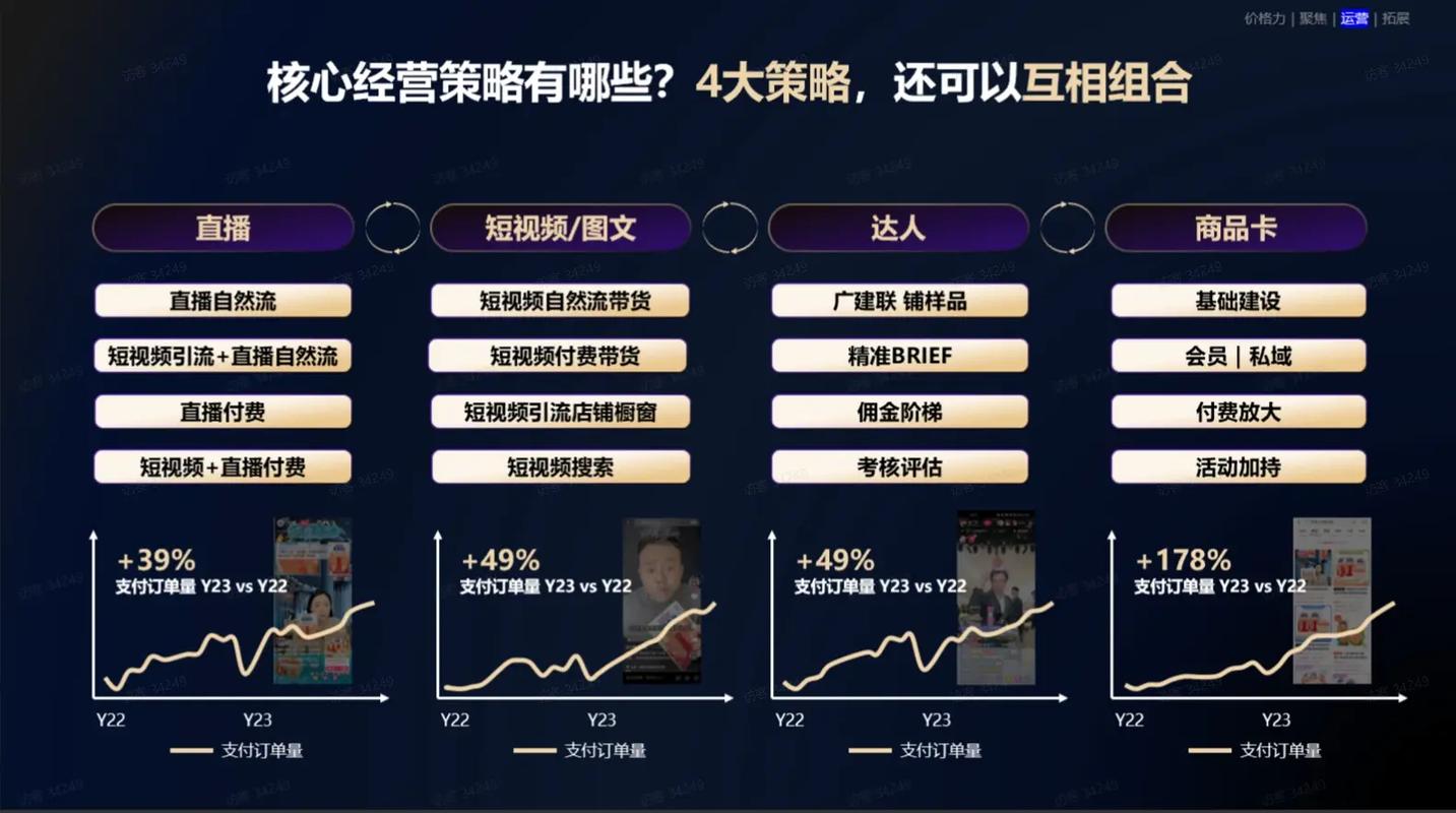 抖音播放秒单推广平台，低价策略靠谱吗？-第1张图片-索能光电网