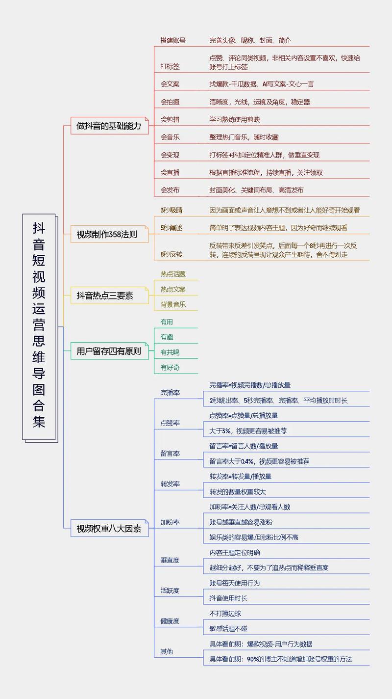 抖音点赞服务与运营策略,如何实现高效转化?-第1张图片-索能光电网 抖音点赞服务与运营策略,如何实现高效转化?-第1张图片-索能光电网