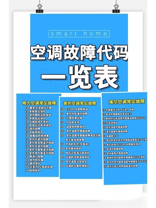 空调故障代码5A是什么问题？-第3张图片-索能光电网