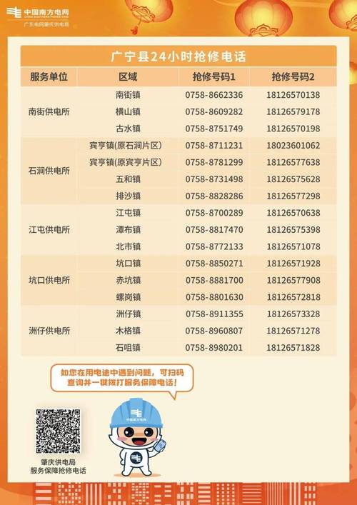 电的售后服务电话是多少？-第1张图片-索能光电网