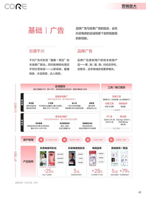 抖音秒单自助与策略如何高效协同?-第2张图片-索能光电网 抖音秒单自助与策略如何高效协同?-第2张图片-索能光电网