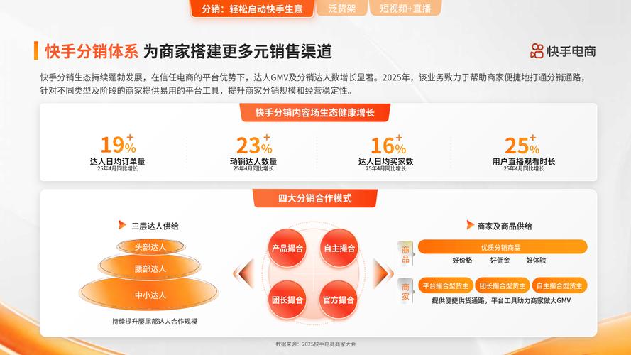 快手秒单策略如何结合低价推广提升业务？-第2张图片-索能光电网