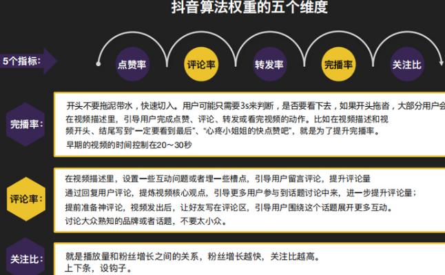 抖音自助提量与业务上线如何操作？-第3张图片-索能光电网