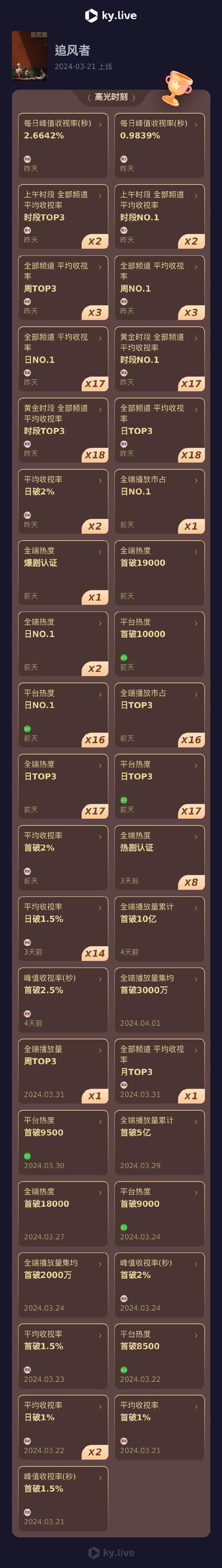 快手点赞秒单平台低价指南，是流量密码还是违规陷阱？-第2张图片-索能光电网