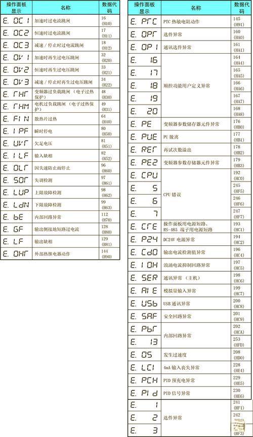 三菱冰箱故障代码是什么意思？-第3张图片-索能光电网