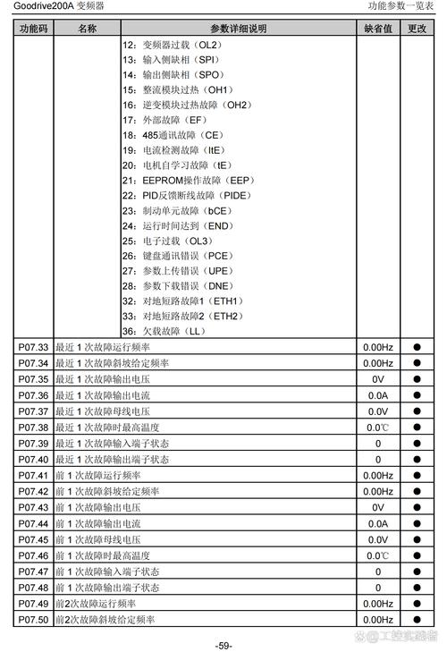 英威腾变频故障码常见有哪些？如何快速解决？-第1张图片-索能光电网