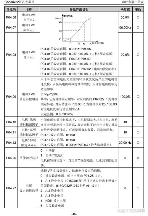 英威腾变频故障码常见有哪些？如何快速解决？-第3张图片-索能光电网