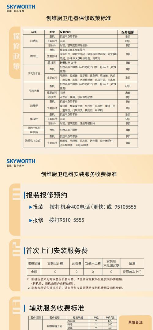 锦州创维售后电话是多少？-第1张图片-索能光电网